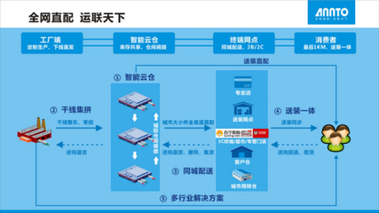 透過榮譽看安得物流全網直配能力提升