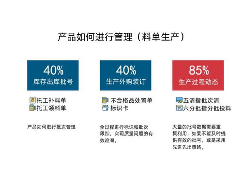 雙管齊下 企業如何構建有效的產品批次管理與品牌管理體系