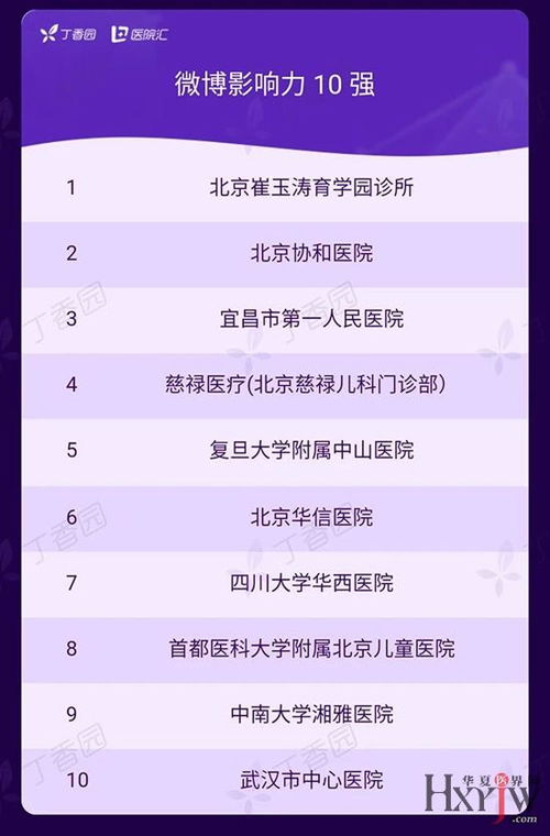2019中國醫療機構品牌傳播百強榜揭曉，民營醫院品牌管理嶄露頭角