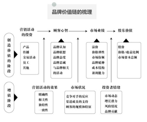 ESGCI導讀分享 戰略品牌管理視角下的品牌管理新范式
