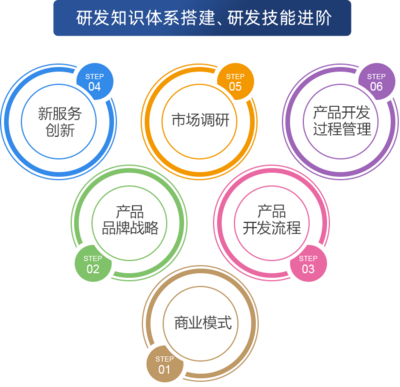 廣州西式料理班學費解析與品牌管理課程價值