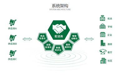 農產品品牌管理 從田間到餐桌的價值升華之路