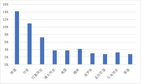 從2017佛山陶博會數據看2018陶瓷行業國內貿易代理走勢