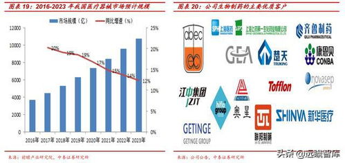 新萊應材 三足鼎立，國內高潔凈材料部件領軍者