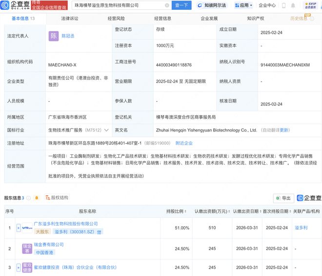 溢多利等投資新設(shè)生物科技公司 聚焦工業(yè)酶制劑研發(fā)