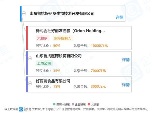 韓國(guó)癌癥診斷技術(shù)企業(yè)與山東魯抗好麗友簽約，共推工業(yè)酶制劑研發(fā)