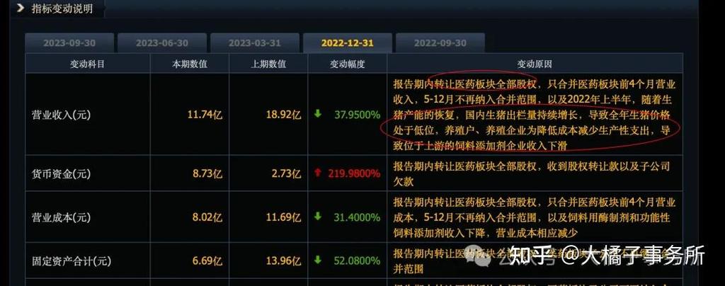 大橘子投資價(jià)值發(fā)現(xiàn)系列 255:溢多利,國(guó)內(nèi)最大的飼用酶制劑生產(chǎn)商